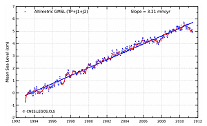 Evolution du niveau moyen des mers depuis janvier 1993 (Crédits CNES/CLS/LEGOS)